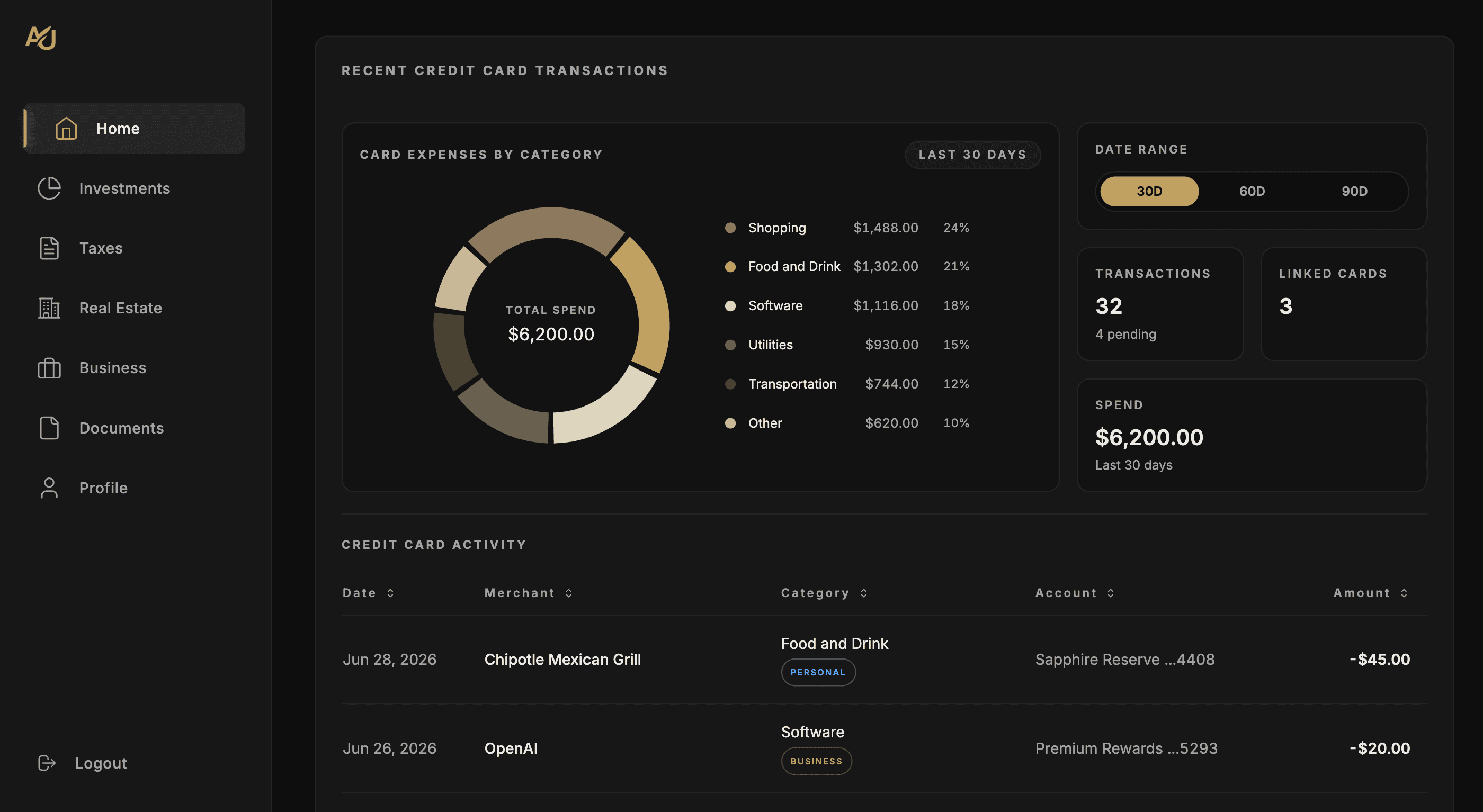 Aure credit card spending and transactions dashboard