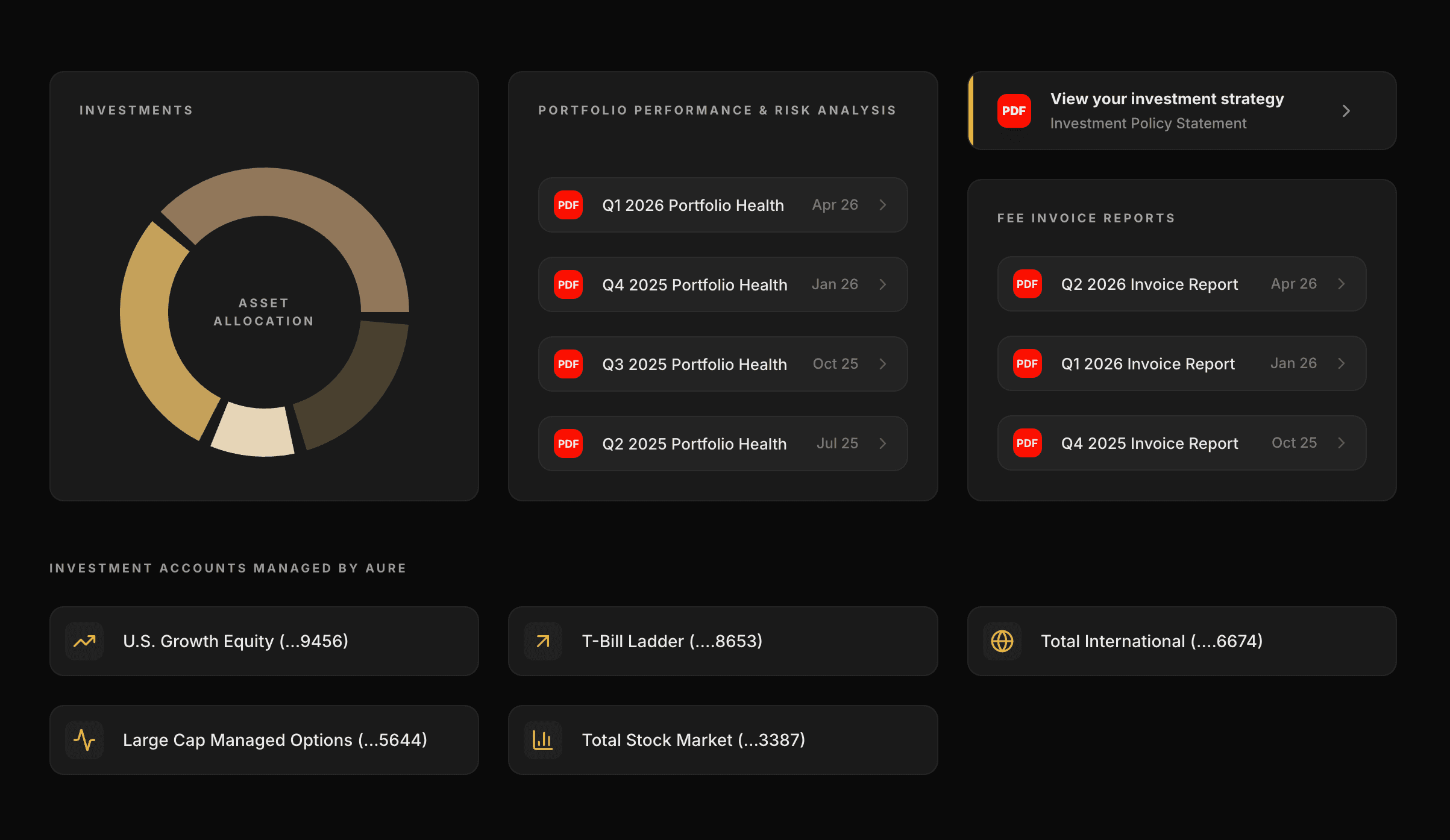 Investment dashboard with portfolio mix, quarterly performance reports, and fee invoice reports