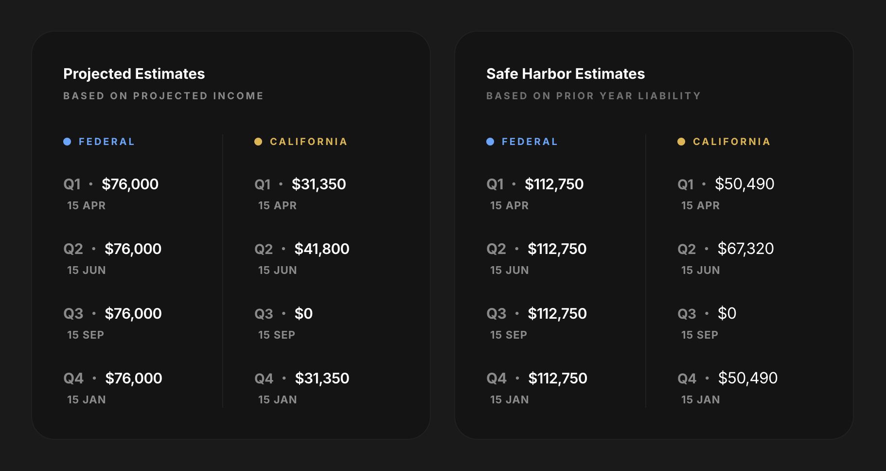 Quarterly federal and California state tax projections — projected estimates and safe harbor estimates